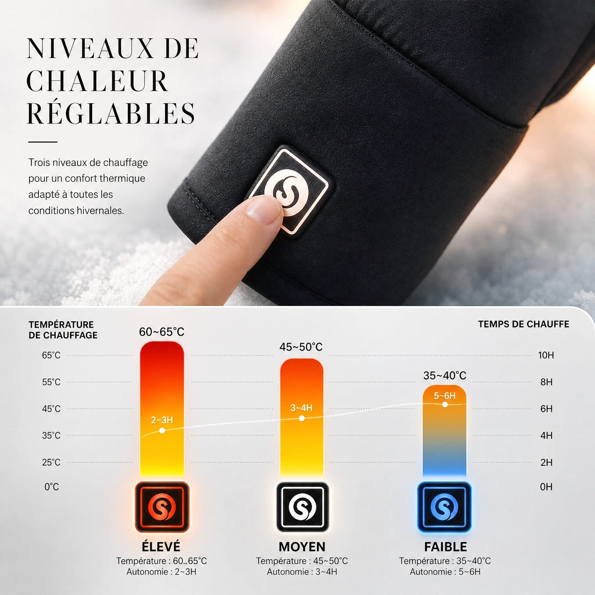 Gants Chauffants d’Hiver – 3 Niveaux de Chaleur