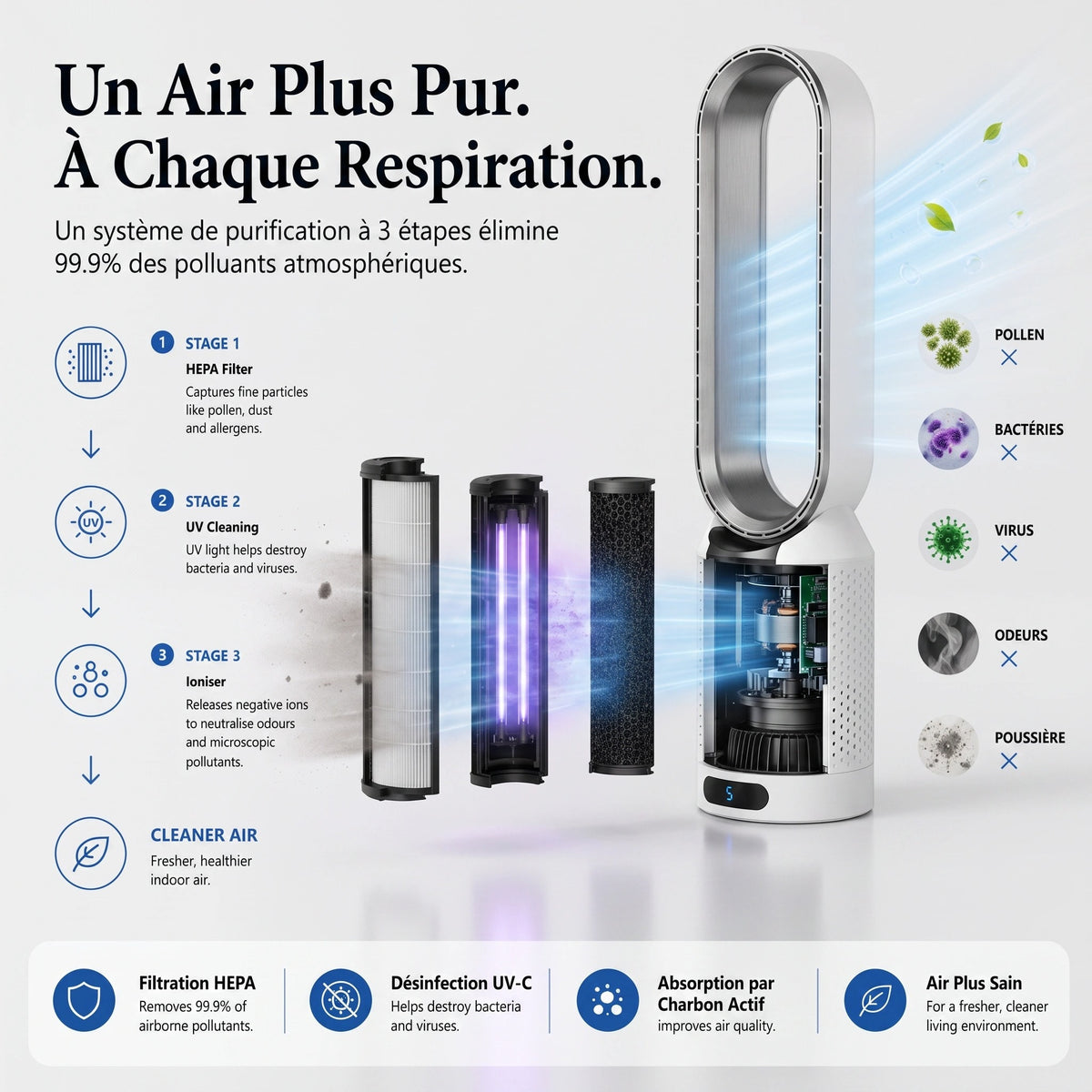 Ventilateur Colonne Sans Pales avec Purificateur d'Air